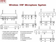 Ασύρματο σύστημα μικροφώνων VHF X-SOUND XS-CS-6 με 2 Mic χειρός & 2 Mic πέτου κεφαλής 180-270 MHz (XS-CS-6)